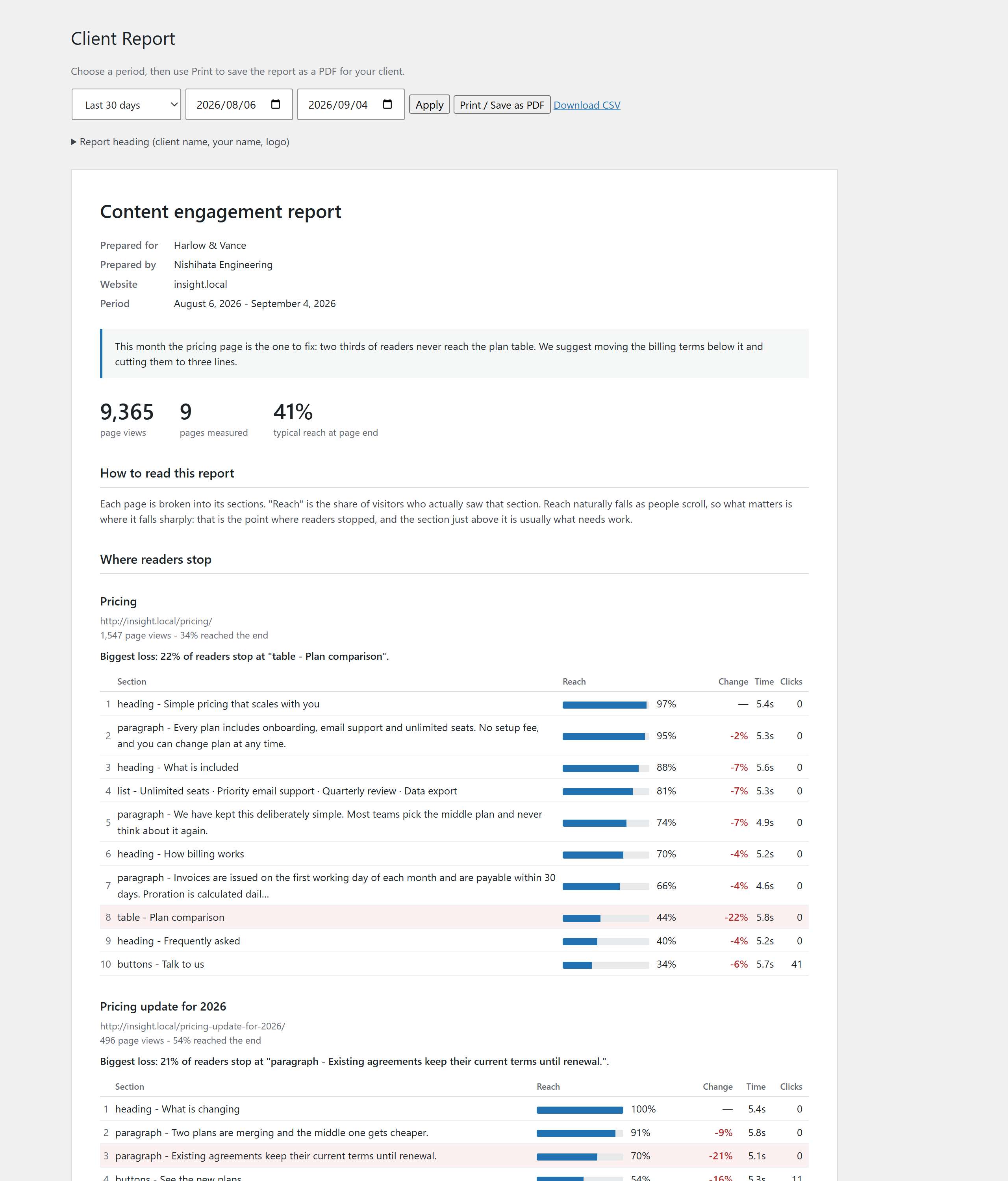 A client report: letterhead, period, total page views, and the pages with the sharpest drop-off broken down block by block.